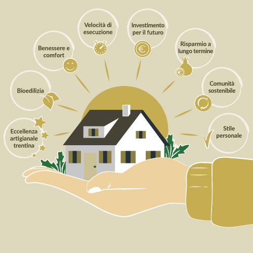 infografica casa legno